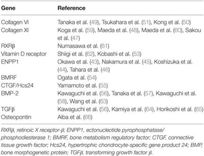 Genetics Underlying an <mark class="highlighted">Individualized Approach</mark> to Adult Spinal Disorders